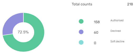 myst-dashboard-1609-05-en.png