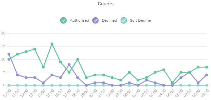 myst-dashboard-1609-07-en.png