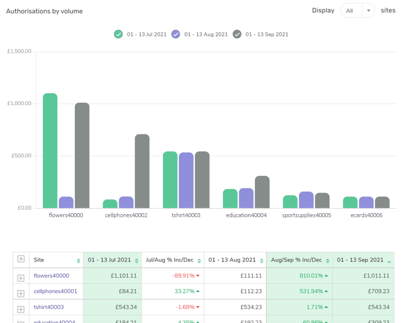 myst-dashboard-1509-12-en.png